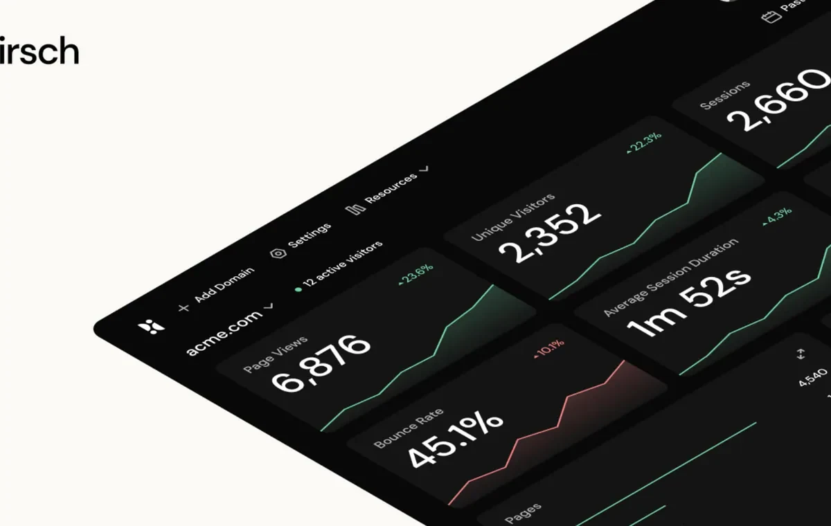Pirsh website screenshot from Sitehunter